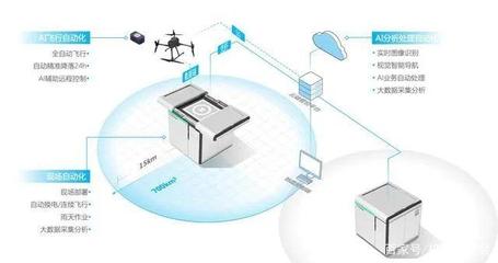 每日峰報 科技部啟動編制“十四五”科技創新規劃，自動化科技成重點