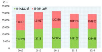 進(jìn)出口貿(mào)易代理市場(chǎng)分析報(bào)告 2018 2024年中國(guó)進(jìn)出口貿(mào)易代理市場(chǎng)深度調(diào)研及未來發(fā)展前景策略分析報(bào)告 中國(guó)產(chǎn)業(yè)研究報(bào)告網(wǎng)