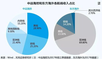 中美貿(mào)易 互懟 對航運之影響